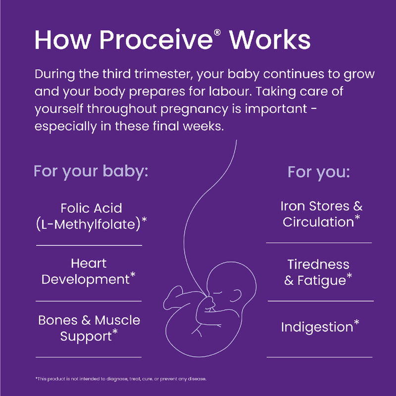 Proceive Pregnancy Trimester 3 Capsules 60 count, imported from the UK