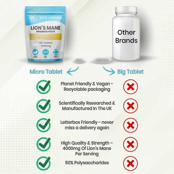Vita London Lions Mane mushroom supplement 4000mg 120 tablets (British brand)