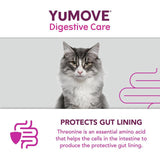 YuMOVE PLUS Dog Digestive Health Supplement   60 per pack GOODS M&S