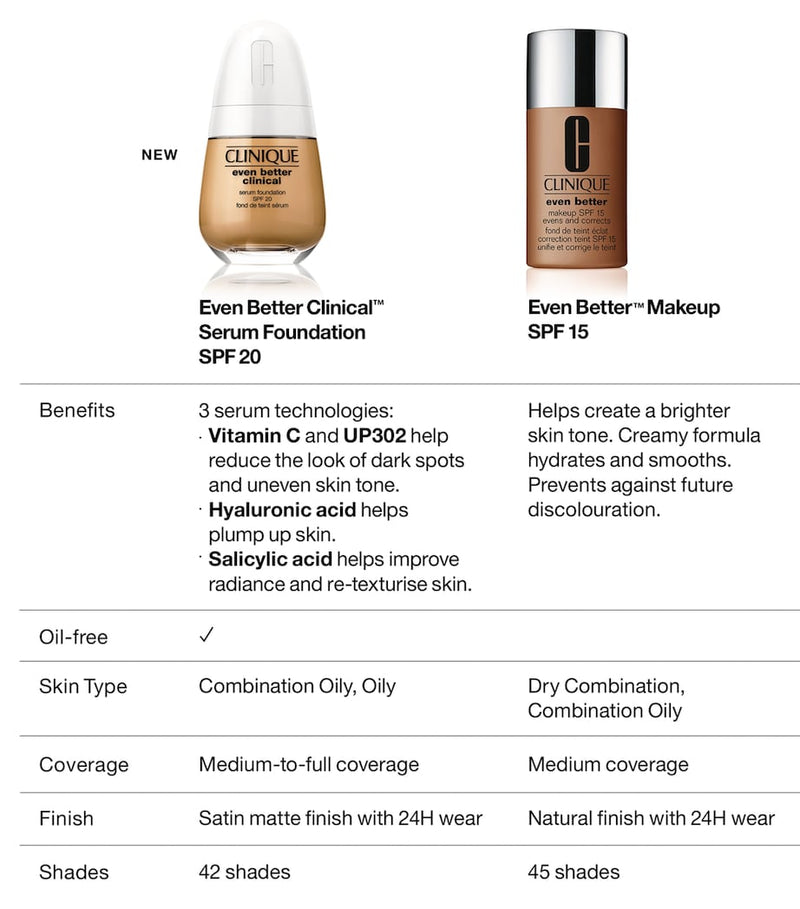 Clinique Even Better Clinical Serum Foundation SPF 20 - British product