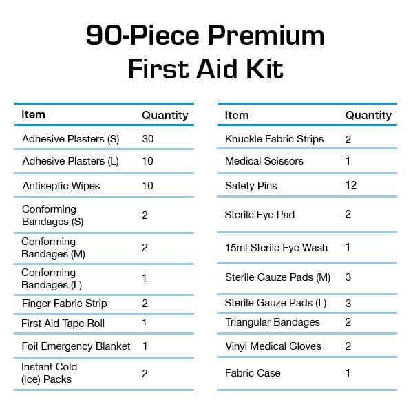 Active Era 90-piece first aid kit bag, imported from the UK