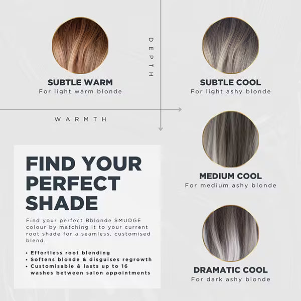Jerome Russell Smudge Dramatic Cool hair dye kit, UK version