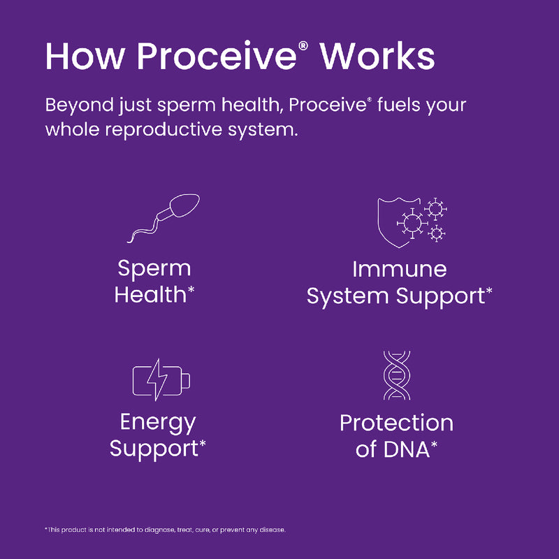 Proceive Max Men Fertility Supplement 30 Sachets, imported from the UK