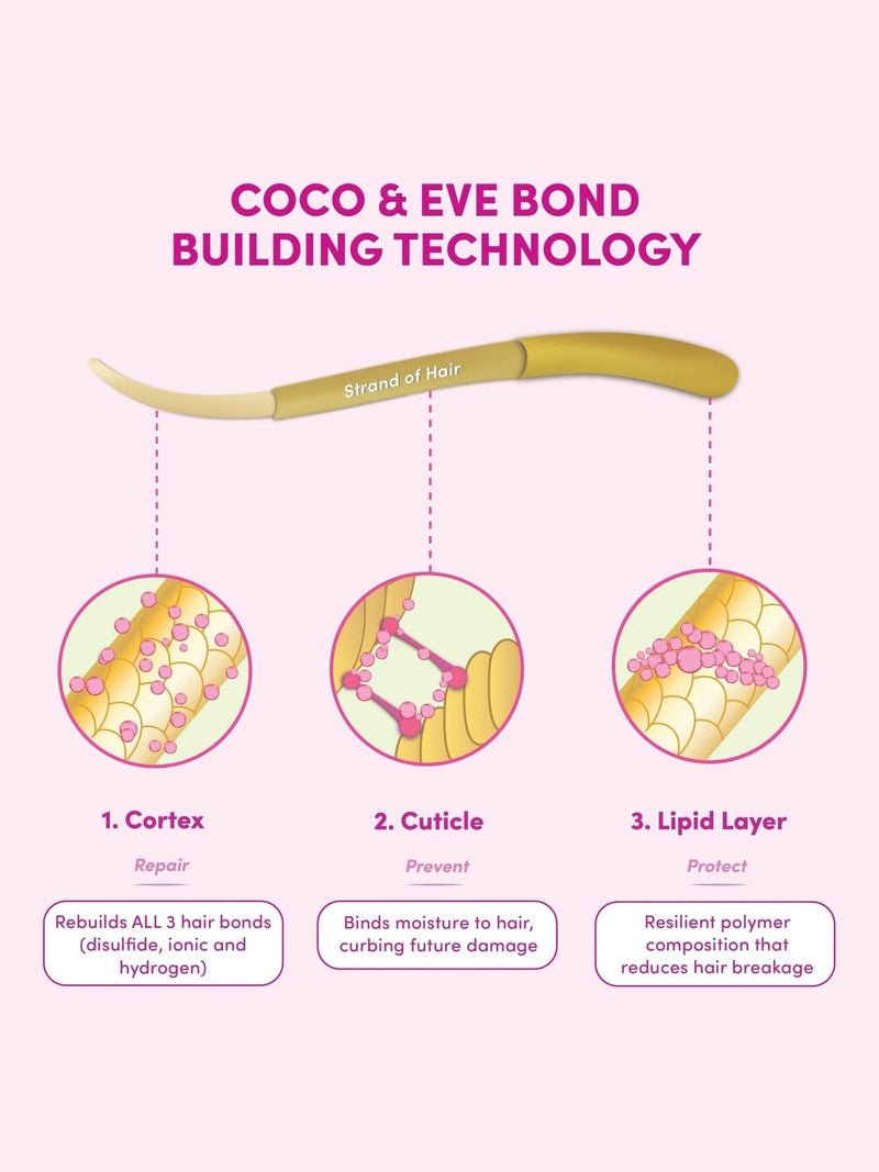 Coco & Eve bond building pre-shampoo treatment 125ml, imported from the UK