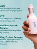 Coco & Eve Like A Virgin leave-in conditioner 150ml, imported from the UK