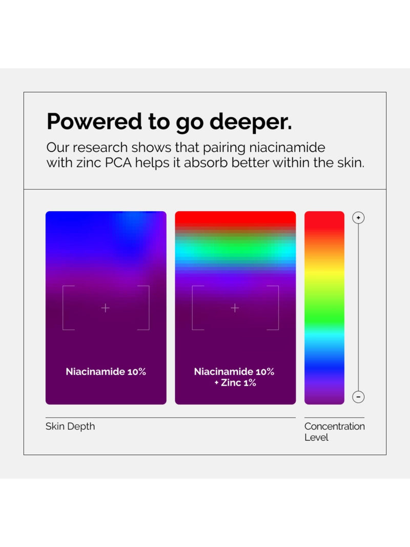 The Ordinary Niacinamide Serum 10% + Zinc 1% 60ml (British brand)