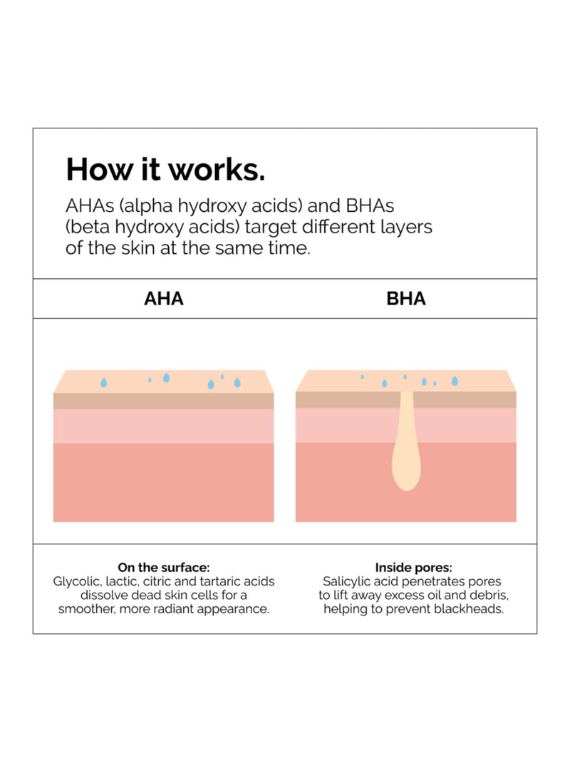 The Ordinary AHA BHA Peeling Solution 30ml (British brand)
