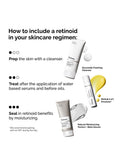 The Ordinary Retinal 0.2% Emulsion serum, imported from the UK