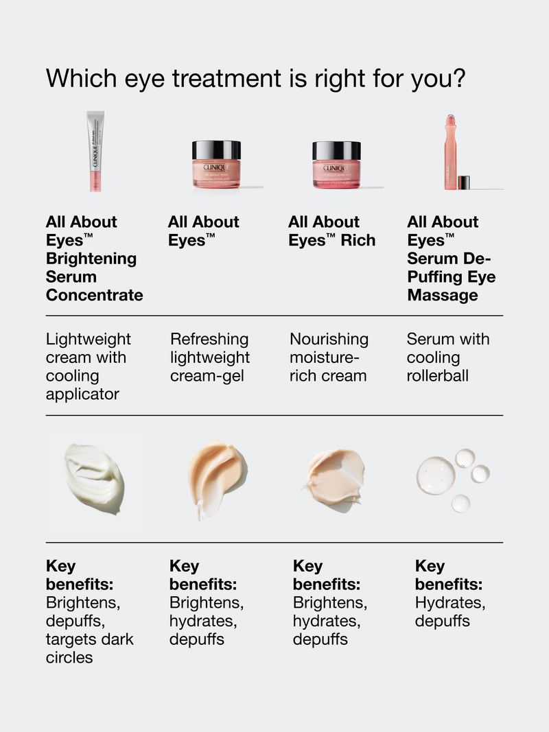 Clinique brightening eye serum 10ml - British product