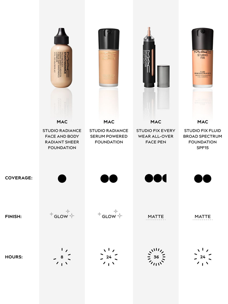 MAC Studio Fix Every Wear All-Over Face Pen