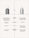 Living Proof Perfect Hair Day Dry Shampoo 198ml, imported from the UK