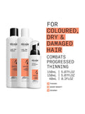 Nioxin trial kit System 4 - British product