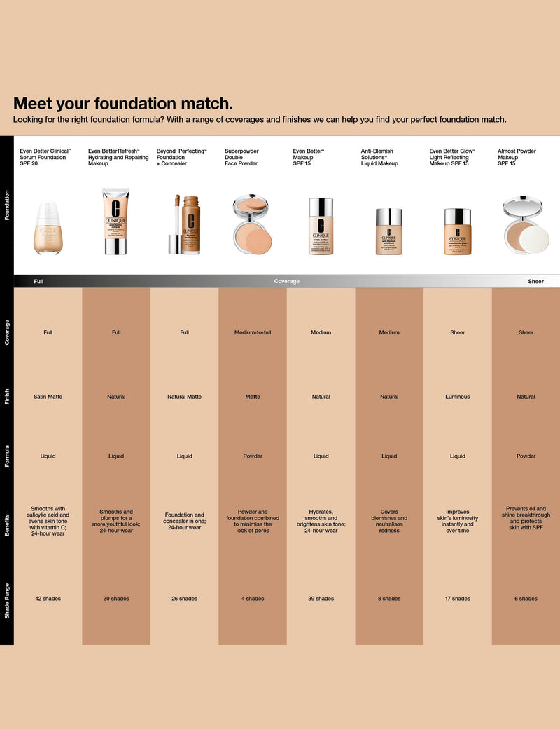 Clinique Even Better Makeup SPF15 foundation 30ml - British product