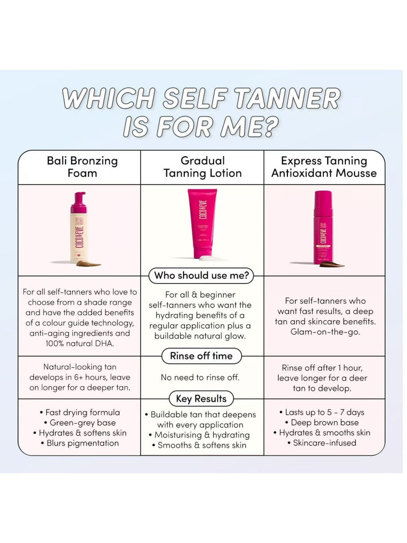 Coco & Eve Gradual Self Tanning Lotion - British product