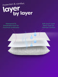 Slumberdown Waterproof Protect pillow protector size 0 (British brand)