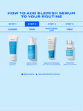 Murad Biome Balancing Clear Prevent Blemish Treatment Serum, imported from the UK