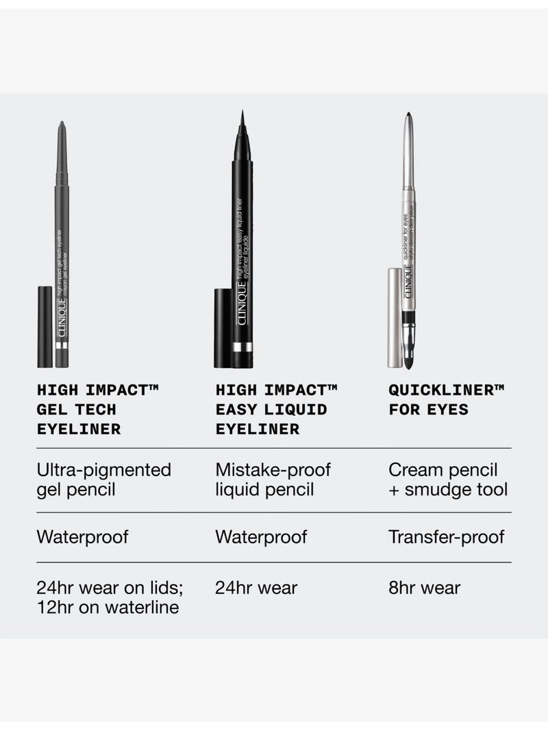 Clinique High Impact Gel Tech eyeliner 0.35g (British brand)