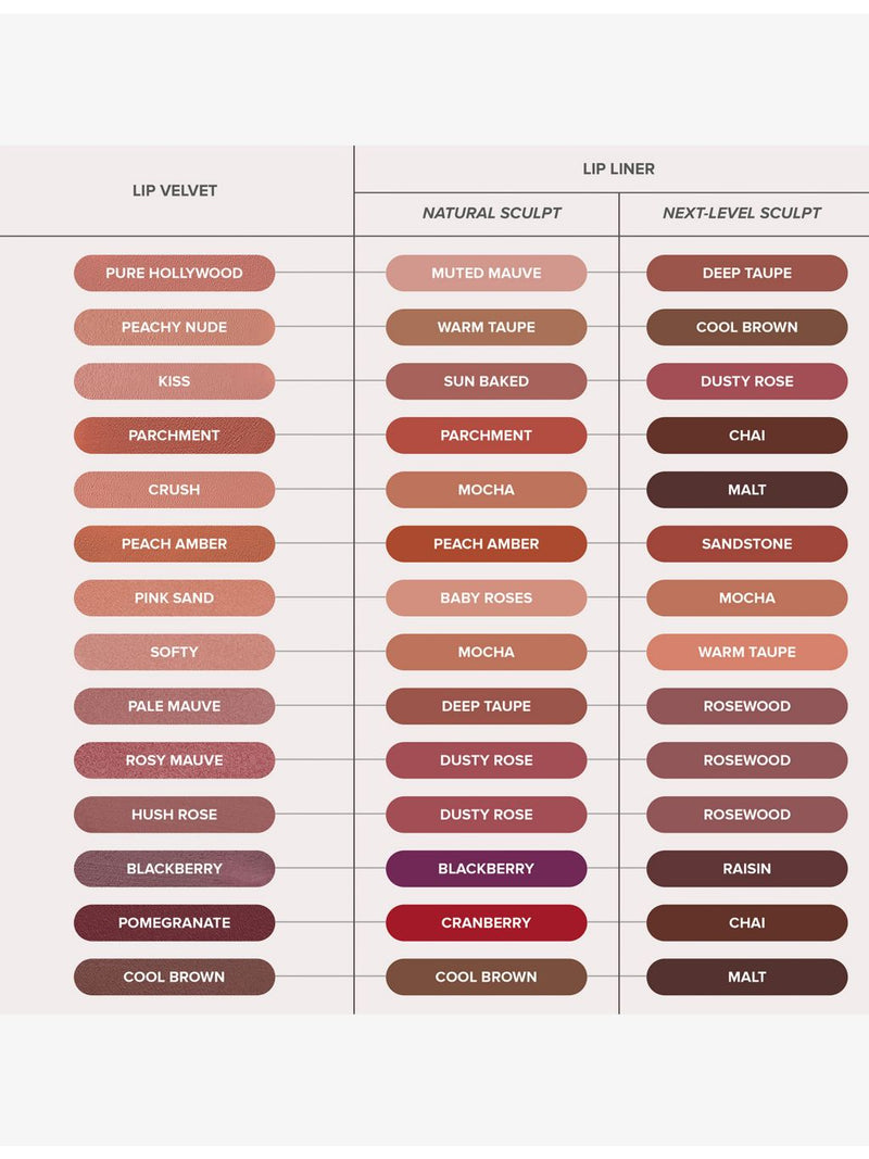Anastasia Beverly Hills Lip Velvet 3.5g, imported from the UK