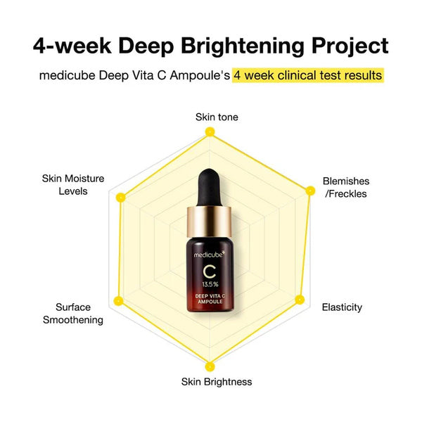 Medicube Deep Vita C Ampoule 30ml (10 ml x 3pcs)