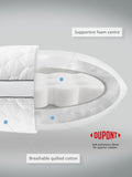 Sealy side sleeper pillow (British brand)