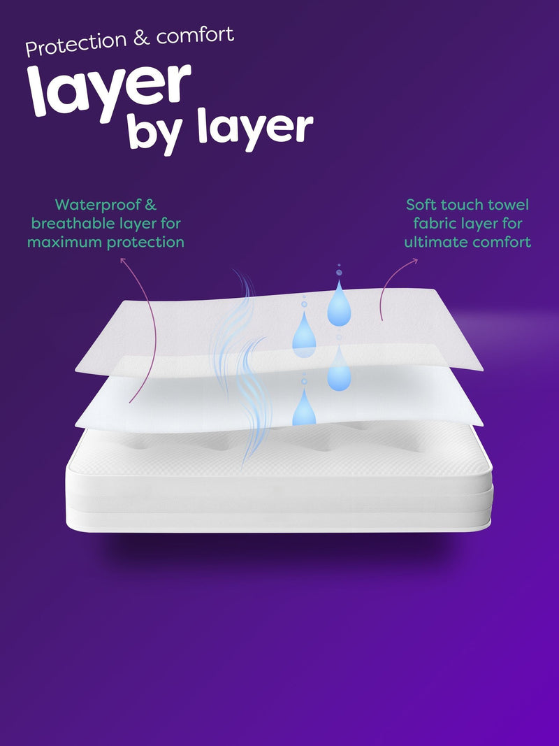 Slumberdown white waterproof fitted mattress protector (British brand)