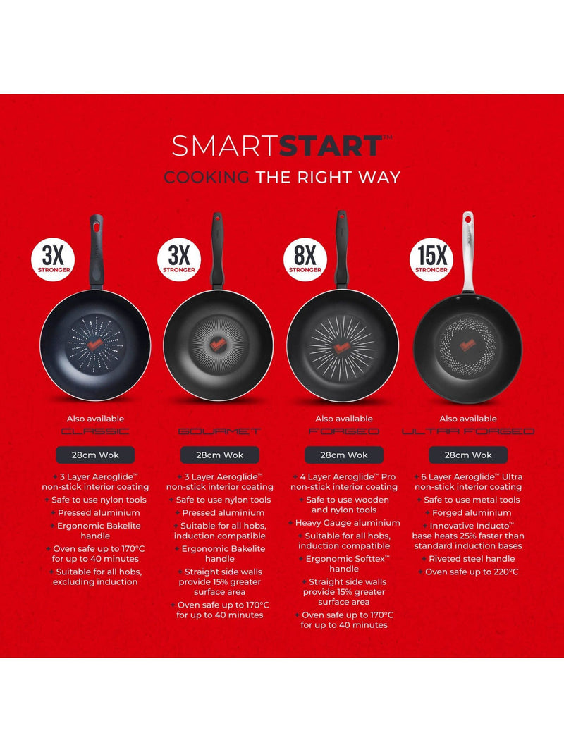 Tower Black Smart Start Gourmet 28cm wok (British brand)