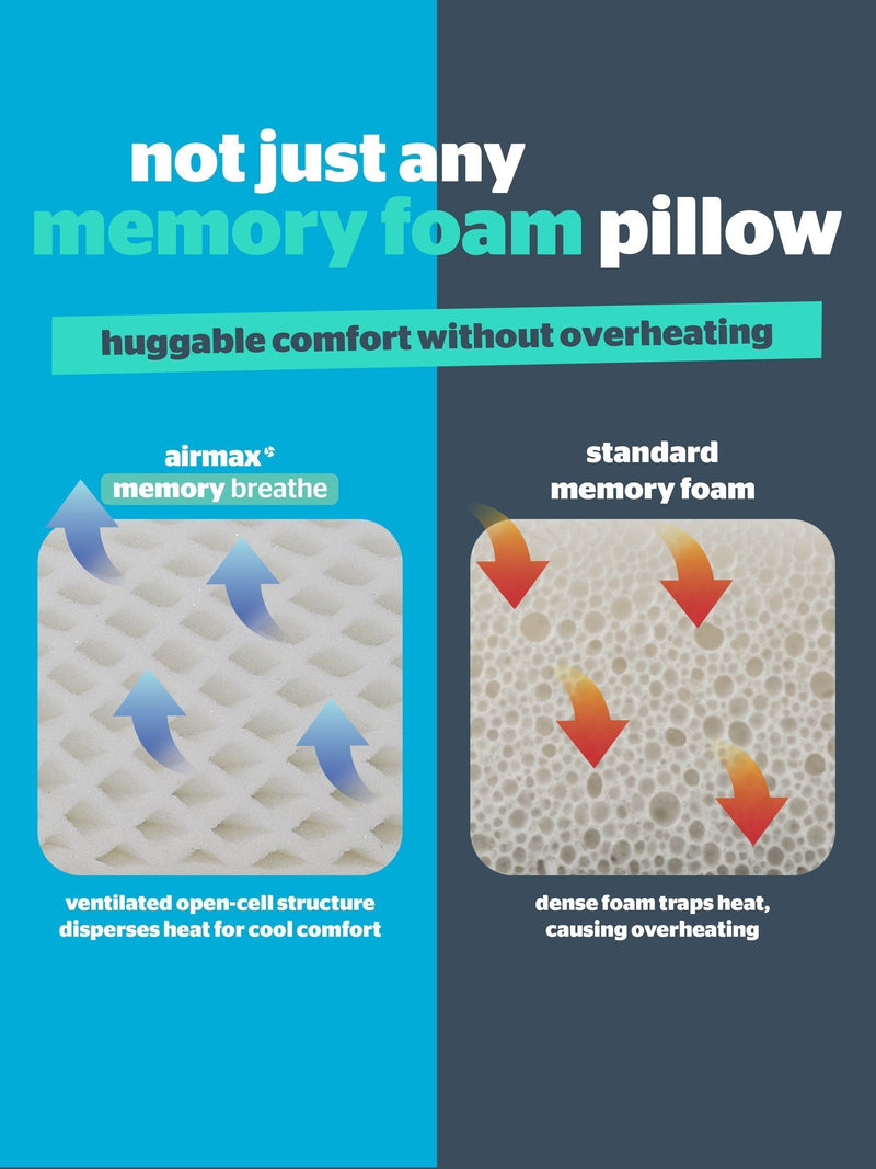 Silentnight Airmax breathable memory foam white pillow, UK version