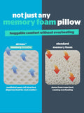 Silentnight Airmax breathable memory foam white pillow, UK version