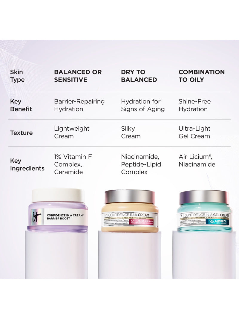 IT Cosmetics Confidence Cream Daily Moisturiser 60ml, UK version