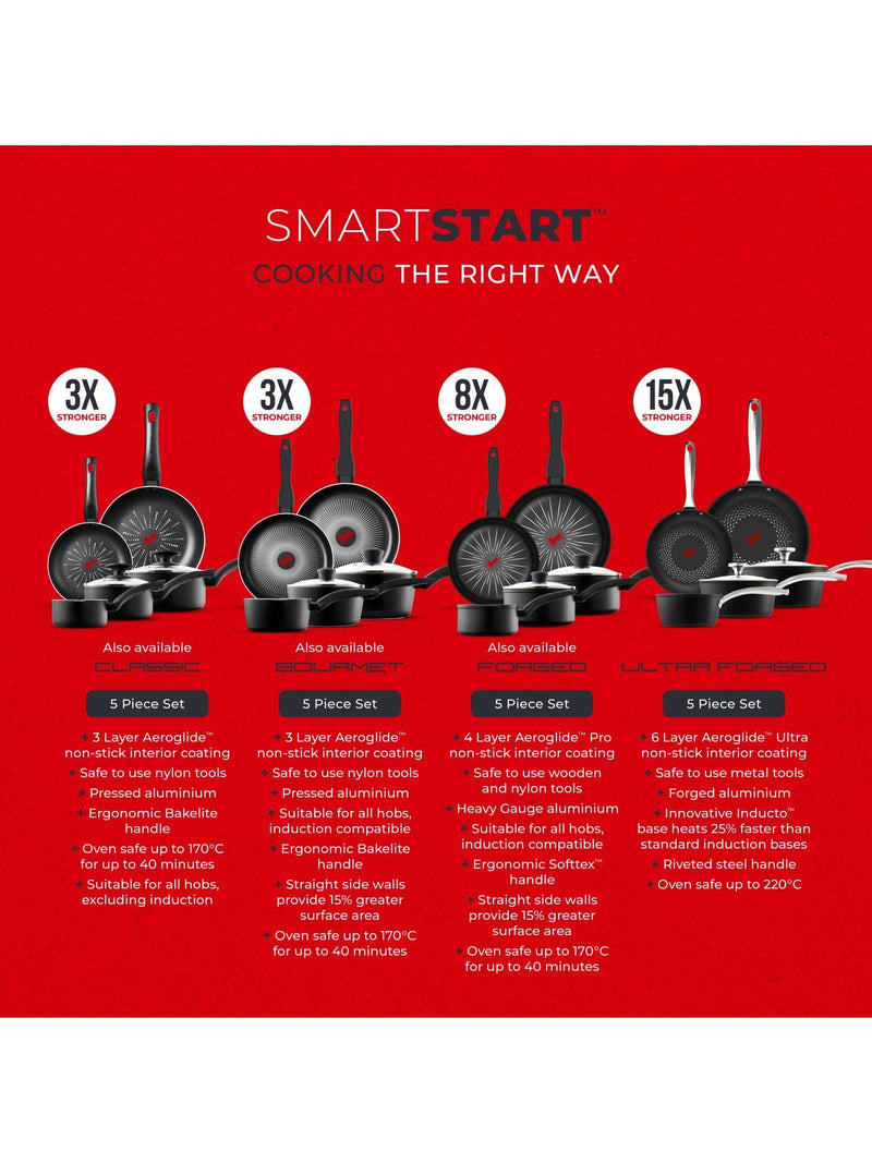 Tower Black Smart Start Ultra Forged 5 Piece Cookware Set (British brand)