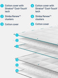 Simba Hybrid 3-in-1 duvet with adjustable warmth, imported from the UK