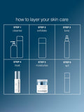Dermalogica ProCollagen Banking Water Cream moisturiser, UK version