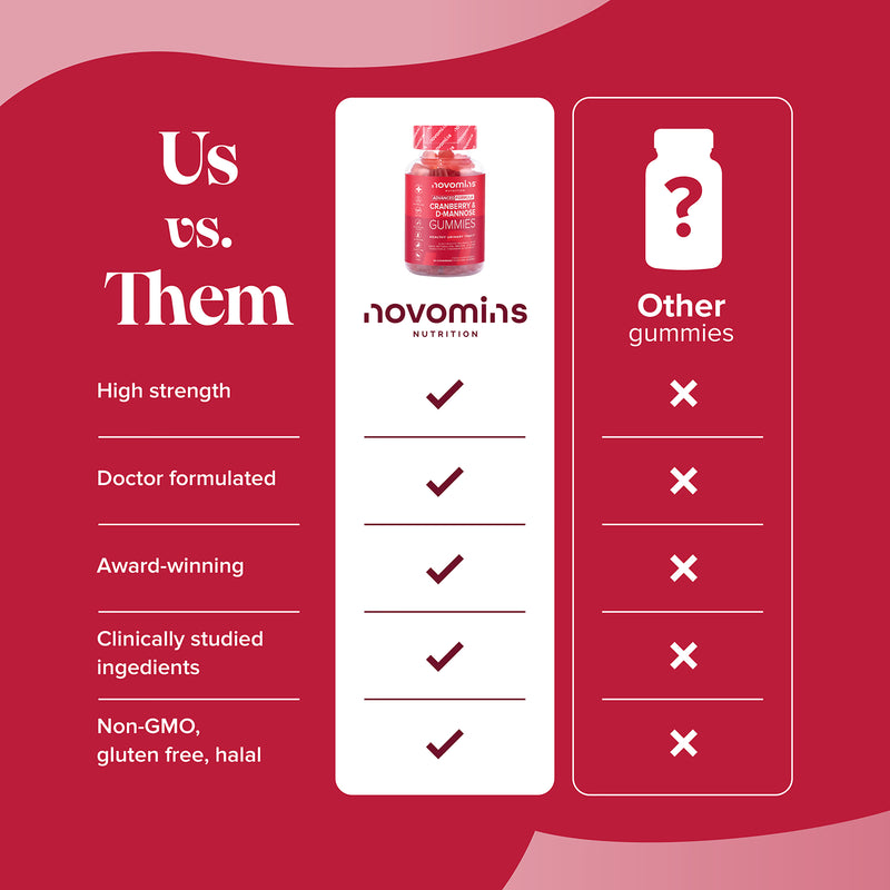 Novomins Cranberry D-Mannose gummies 60 count (British brand)