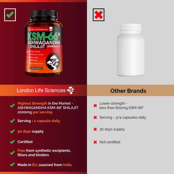LLS Shilajit Ashwagandha KSM-66 capsules 90 count, UK version