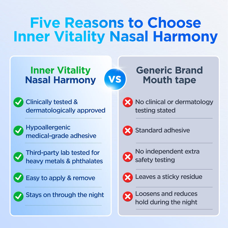 Inner Vitality Nasal Harmony mouth tape 32 strips, UK version