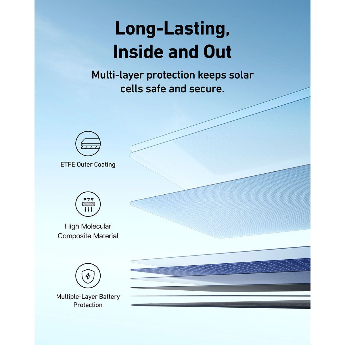 Anker Solix F3800 Portable Power Station 3840Wh & 400W Anker Solix Foldable Solar Panel - McGrocer