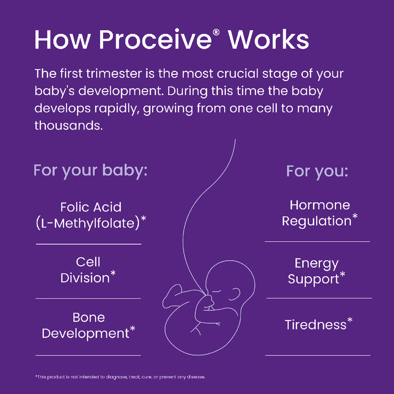 Proceive Pregnancy Trimester 1 60 Capsules, imported from the UK