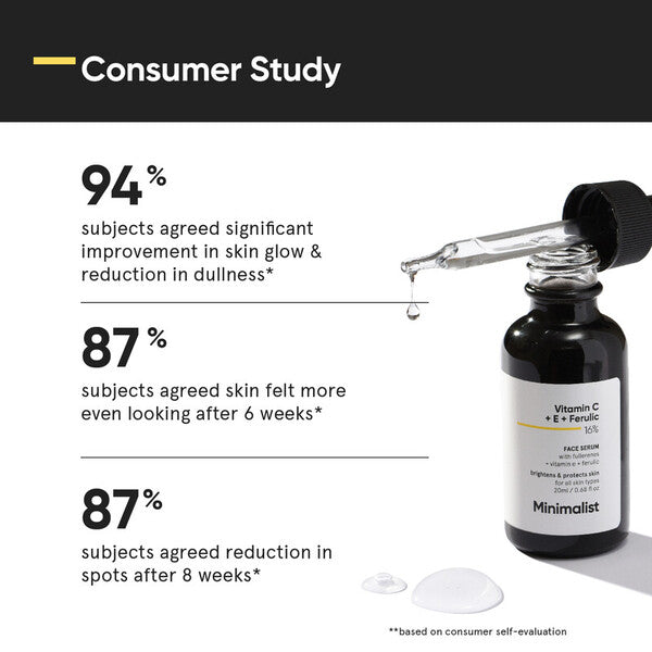 Minimalist Vitamin C Serum 16%, imported from the UK