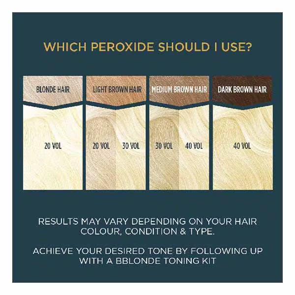 Jerome Russell Bblonde hair bleach 6 sachets, UK version