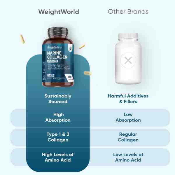 WeightWorld Marine Collagen Advanced 120 capsules - British product