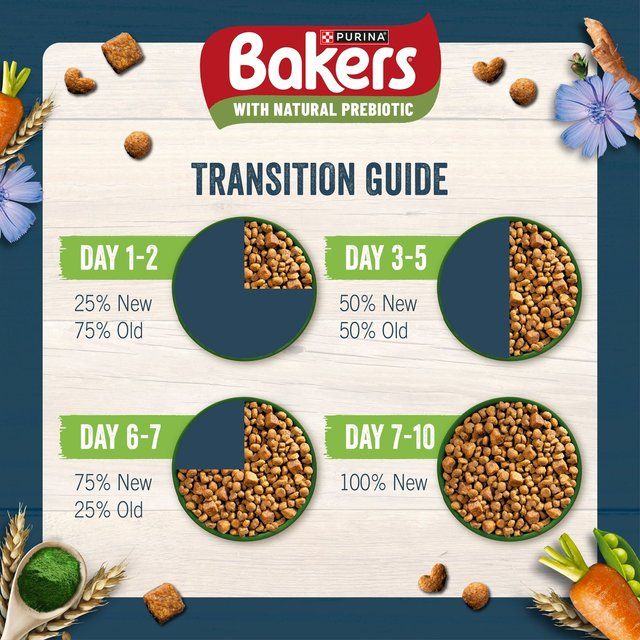 Bakers Small Dog Sensitive Tummy Chicken & Veg Dry Dog Food 2.7kg - McGrocer