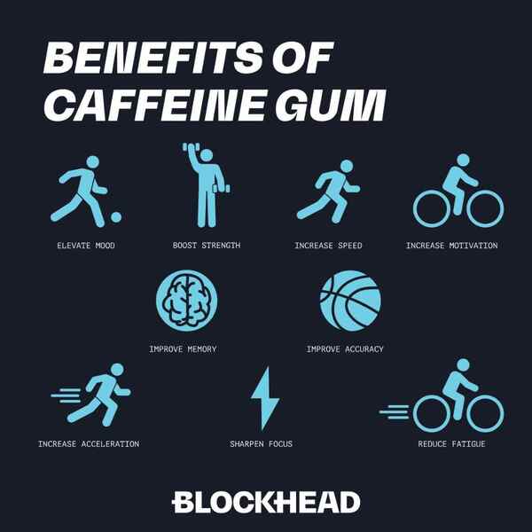 BLOCKHEAD Energy Gum 7-piece pack (British brand)