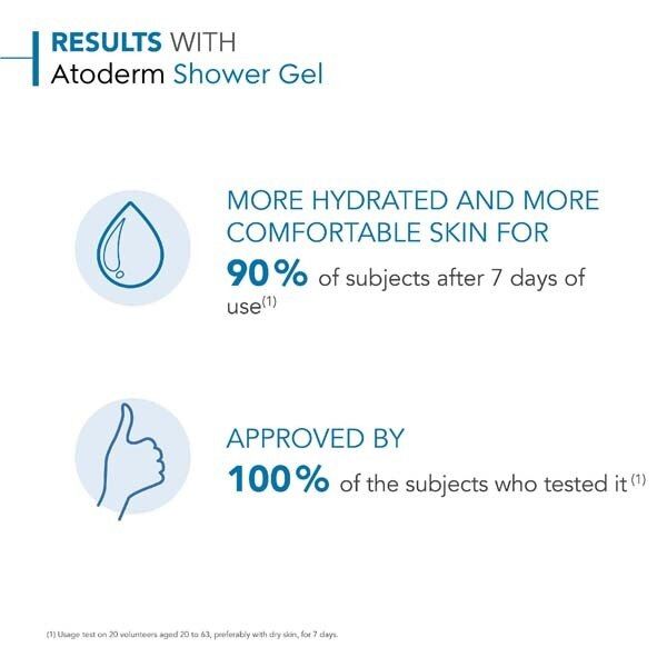 Bioderma Atoderm Body Wash Normal Sensitive Skin 200Ml - McGrocer