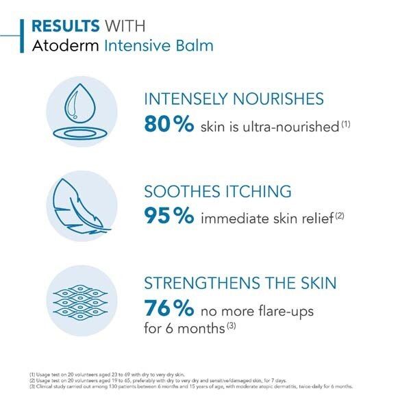 Bioderma Atoderm Ultra-Soothing Cream Very Dry Skin 200ml - McGrocer