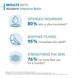 Bioderma Atoderm Ultra-Soothing Cream Very Dry Skin 200ml - McGrocer