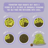 Burgess Excel Indoor Rabbit Nuggets 10kg