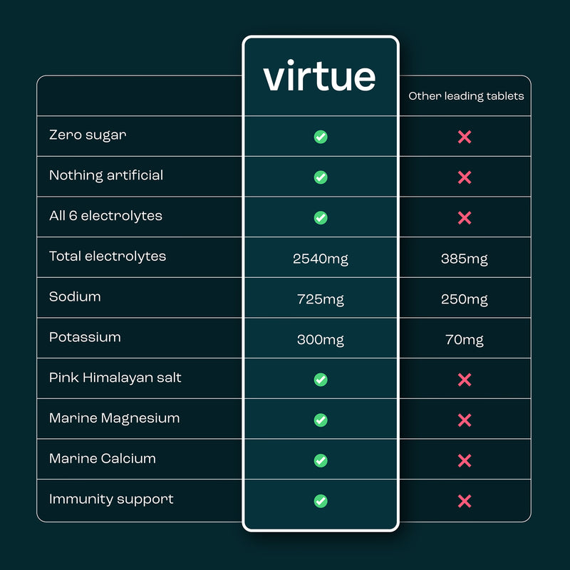 Virtue electrolytes hydration variety pack 12 sachets - British product