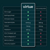 Virtue electrolytes hydration variety pack 12 sachets - British product