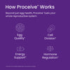 Proceive Max Women Fertility Supplement 30 Sachets, imported from the UK
