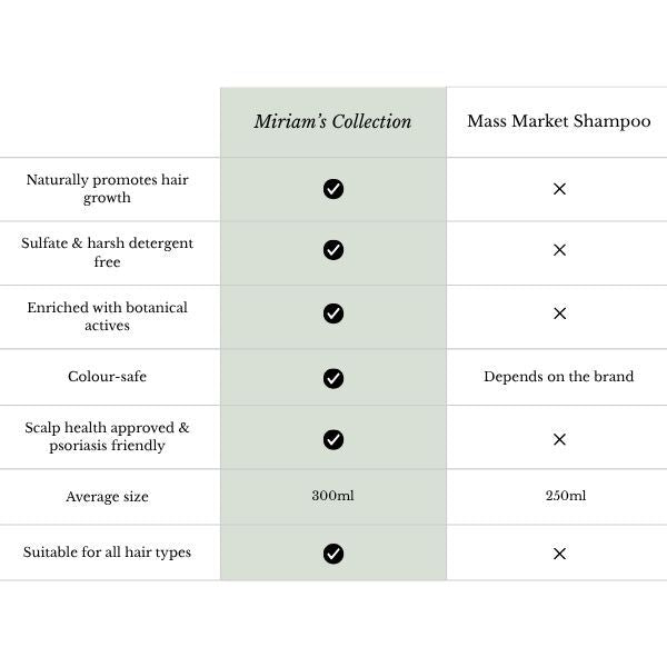 Miriam's Collection Rice Water Shampoo 300ML, imported from the UK